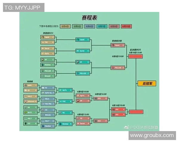 在哪看ti8比赛-揭秘在哪里观看 TI8 比赛的盛宴！绝佳观赏指南，不容错过！在哪看ti8比赛