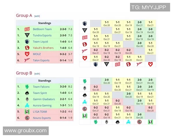 dota比赛数据-深度解析Dota比赛数据，探寻胜利的关键-dota比赛数据